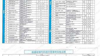 大金空调故障代码e6_大金空调故障代码e