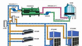 中央空调控制原理图_中央空调控制原理图解