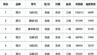 格力空调维修价格_格力空调维修价格表收费