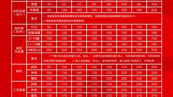 格力空调移机收费标准2023_格力空调移