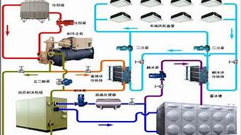 中央空调水处理单位_中央空调水处理公司排名_1