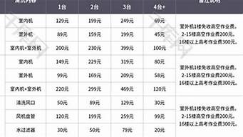 空调清洗收费标准表_空调清洗收费标准表模