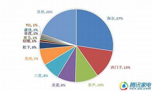 08年荣升冰箱市场_08年荣升冰箱市场价