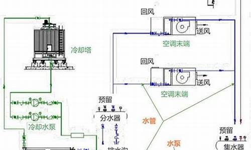 中央空调水系统知识_中央空调 水系统_2