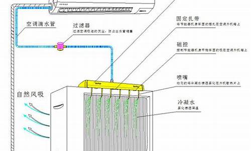 家用空调工作原理图解_家用空调工作原理图