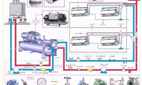 空调水系统组成_空调水系统组成及作用