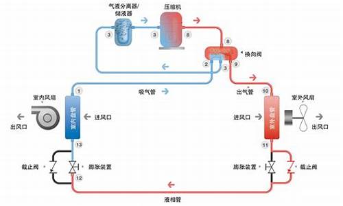 机房列间空调制冷原理图解_机房列间空调制