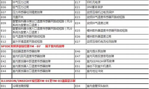 特灵中央空调故障代码表_特灵中央空调故障