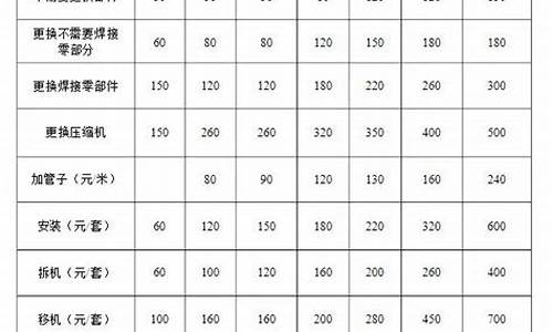 空调维修价格明细价目表_空调维修价格明细