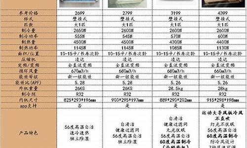 2008年格力空调价格_2008年格力空