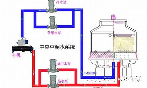 中央空调水处理服务方案与技术措施_中央空