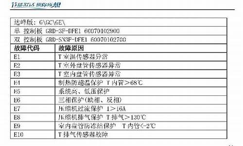 奥克斯空调故障代码 开关闪烁_奥克斯空调