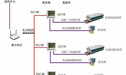 中央空调控制系统价格_中央空调控制系统价