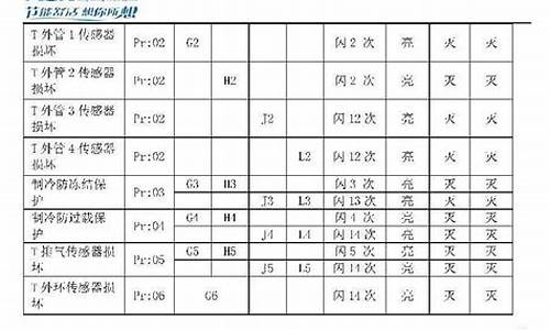 奥克斯空调故障代码f3_奥克斯空调故障代