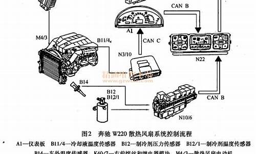 奔驰e280空调电路图_奔驰e280空调