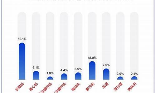 2014中央空调市场_2020中央空调市