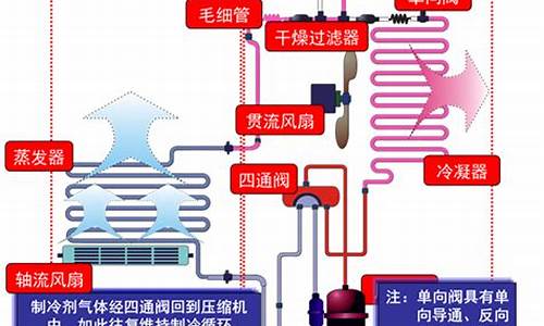 空调制冷原理图制冷循环_空调制冷原理流程