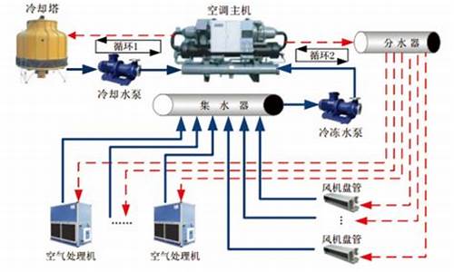 中央空调节能改造方案_中央空调节能改造方