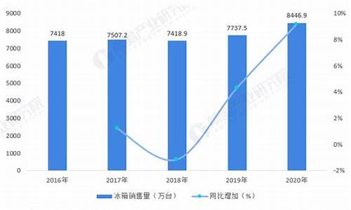 2022年冰箱销量排行榜_2022年冰箱