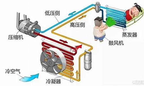 汽车空调蒸发器温度传感器发动机_汽车空调