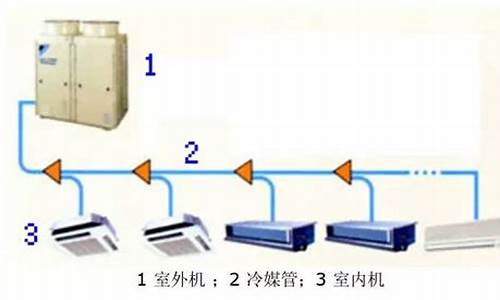 vrv空调系统与水机区别优劣_vrv空调