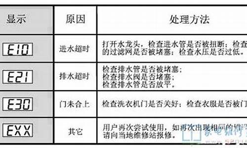 小天鹅洗衣机故障码