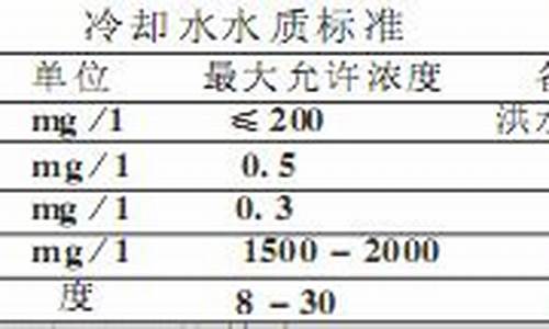 中央空调水处理报告_中央空调水处理报告照