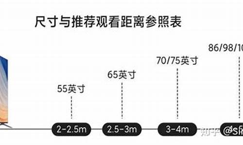 购买电视怎么选择好_买电视咋选