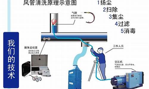 上海中央空调风管清洗招聘单位上海中央空调风管清洗招聘单位_中