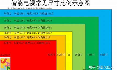 36寸液晶电视的尺寸_36寸液晶电视尺寸是多少厘米