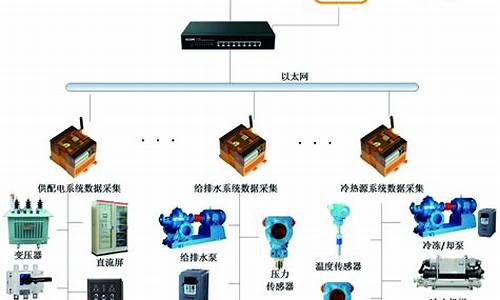 楼宇空调自控系统_楼宇自控系统功能