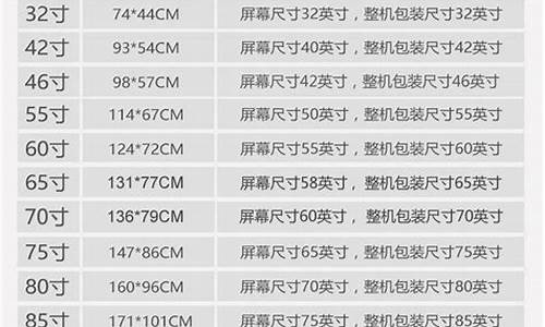 32寸液晶电视机规格_32寸液晶电视机规格是多少