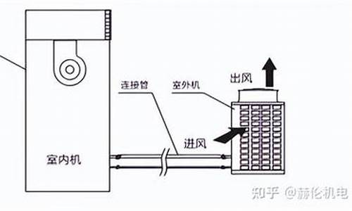 恒温恒湿空调机工作原理_恒温恒湿空调机工作原理