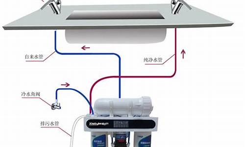 家庭厨房用净水器哪个最好用_家庭厨房用净水器哪个最好用呢