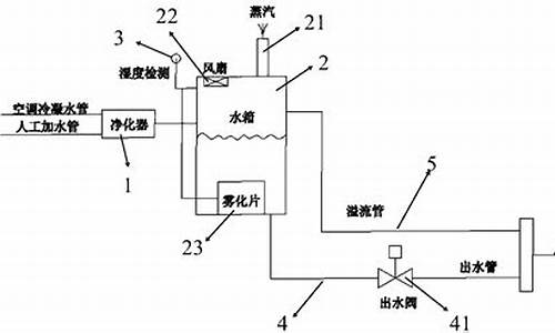 空调水可以搞卫生吗_空调水废物利用还能用来冲马桶打扫卫生