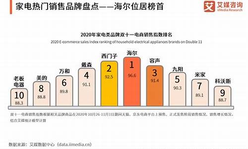 家电销售数据查询平台_家电数据统计平台