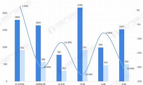 2016年家电行业分析_2008家电行业新增