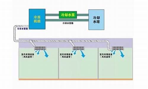 利水冷式中央空调操作说明_水冷式中央空调制冷原理