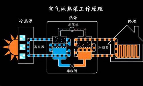 空气能采暖是什么原理_空气能暖是什么原理百度