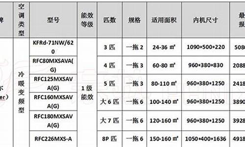 空调价格一览_空调价格表大全家庭用