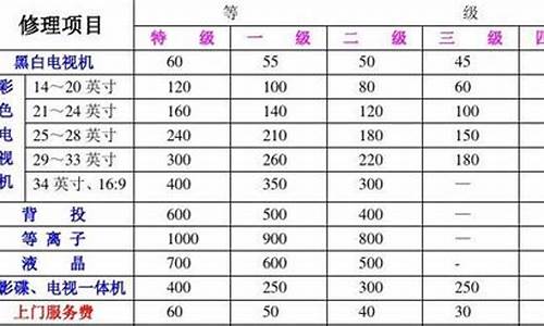 中国家电维修协会收费标准_中国家电维修联盟论坛