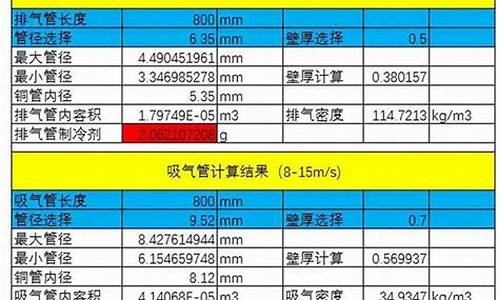 冰箱冲一次制冷剂多少钱_冰箱制冷剂充注量多少合适