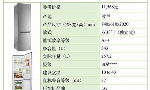 冰箱市场价格_电冰箱价格分析