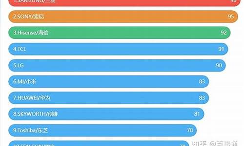 国内电视机销量排名前三_国内电视机销量排行