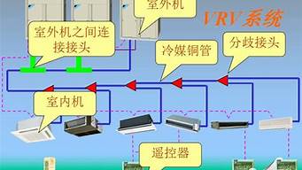 vrv空调原理图_vrv空调工作原理图