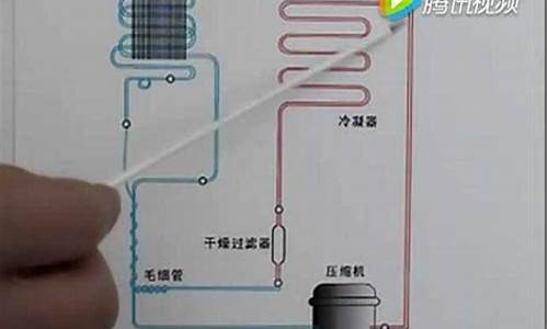 冰箱制冷系统堵塞怎么办_冰箱制冷系统堵塞怎么办啊